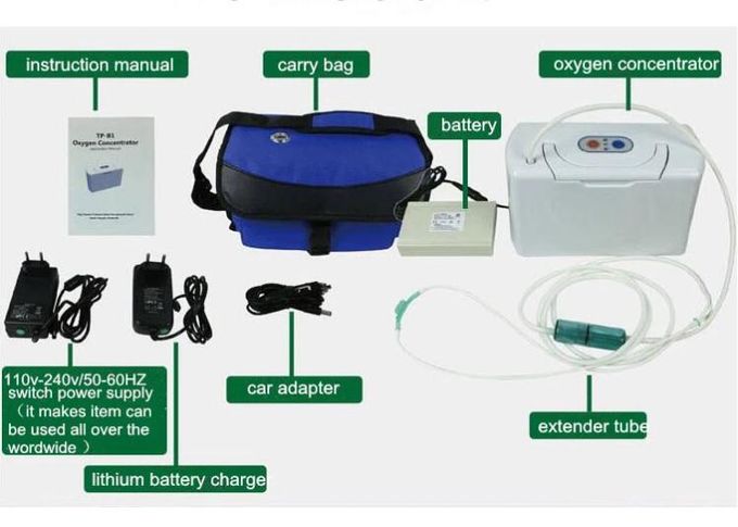 Maison de voiture de charge de batterie au lithium de concentrateur de l'oxygène de thérapie d'oxygène à la maison utilisée avec le seul poids 2Kgs